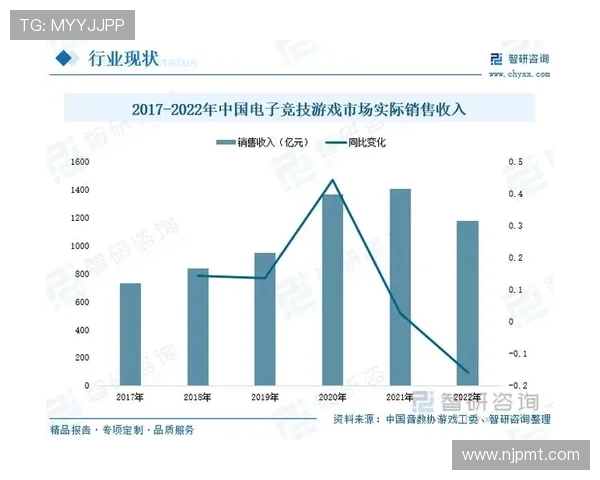 《2025年全球电竞产业发展趋势分析 电竞赛事和游戏创新成焦点》