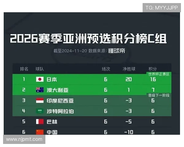 中国足球队逆袭晋级世界杯亚洲区预选赛最后阶段，迎战强敌争夺名额