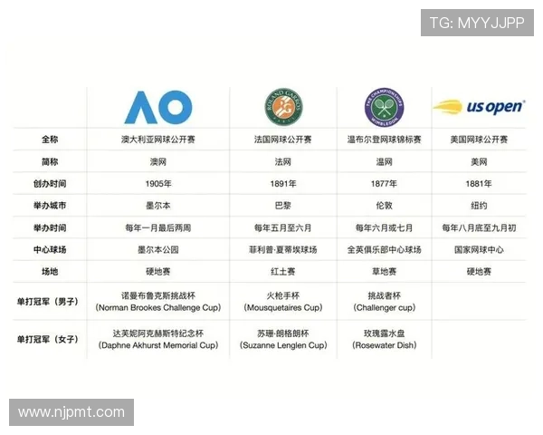 网球界风云再起 今年四大满贯赛事精彩纷呈 赛季新星崭露头角 网球界风云再起 今年四大满贯赛事精彩纷呈 赛季新星崭露头角