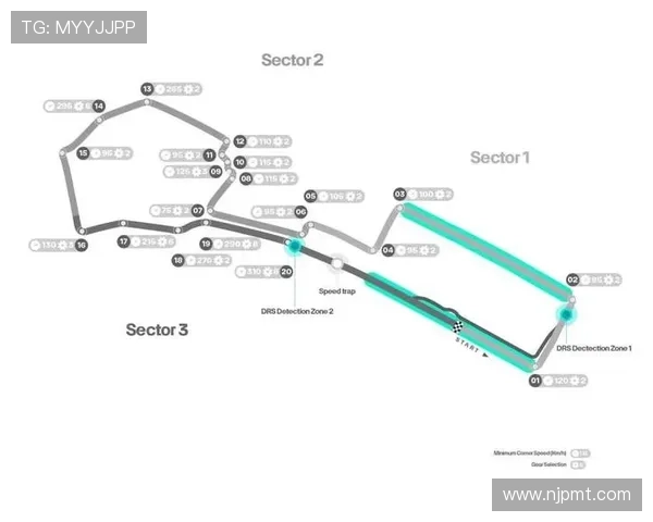 F1赛季最新动态：车手变动、技术革新与赛道规划的未来趋势分析